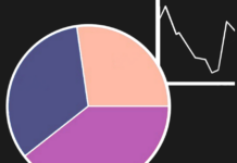 #3 Eure Zukunft: Wir haben euch gefragt